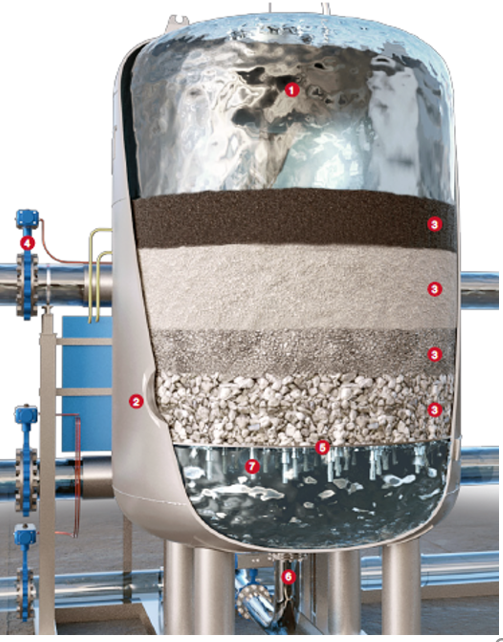 Importance of Multimedia Filter System 2 The Importance of Multimedia Filter System 5
